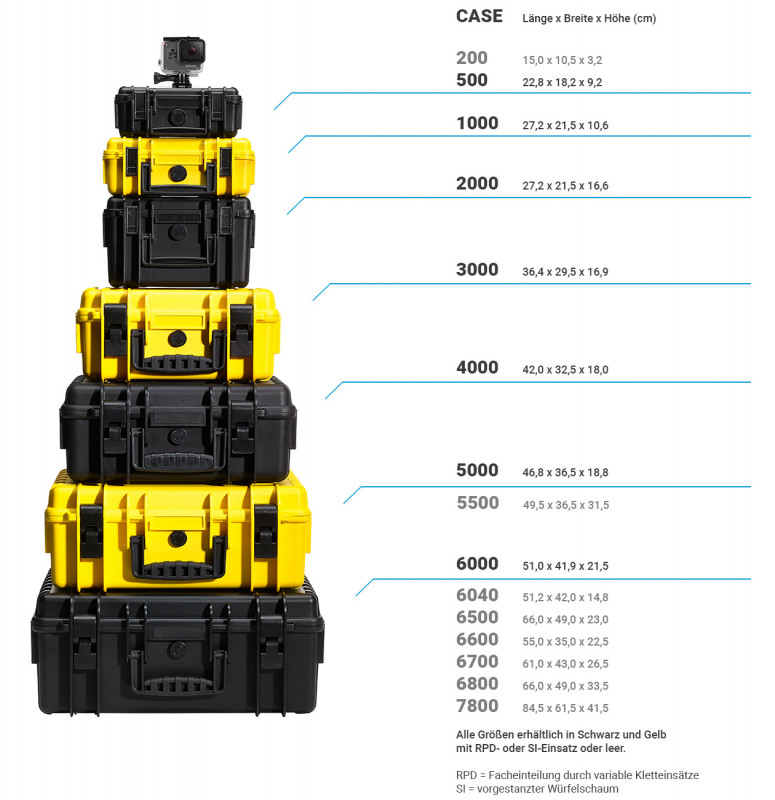 B&W Cases Koffergrößen | Maße, Größen., Varianten