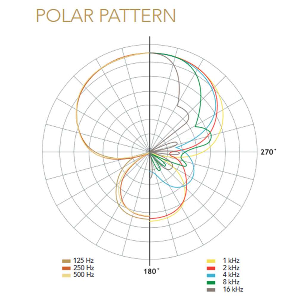 Rode VideoMic NTG Mikrofone & Funkstrecken Laden, Speichern